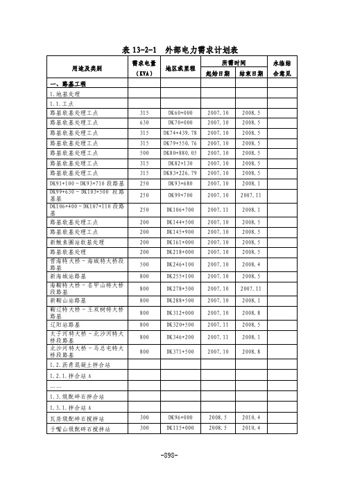 A-表--全标段范围外部电力需求计划表（精品）