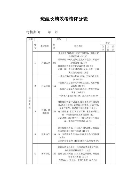 班组长绩效考核评分表【最新版】