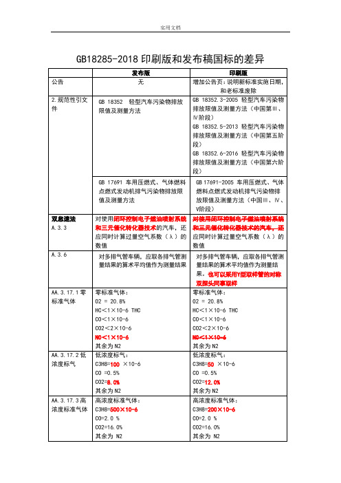 GB18285-2018纸质版与发布稿子对比差异