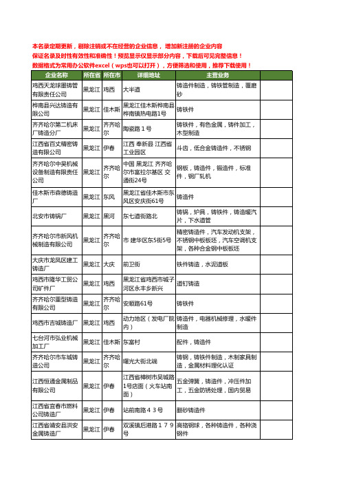 新版黑龙江省铸造件工商企业公司商家名录名单联系方式大全61家