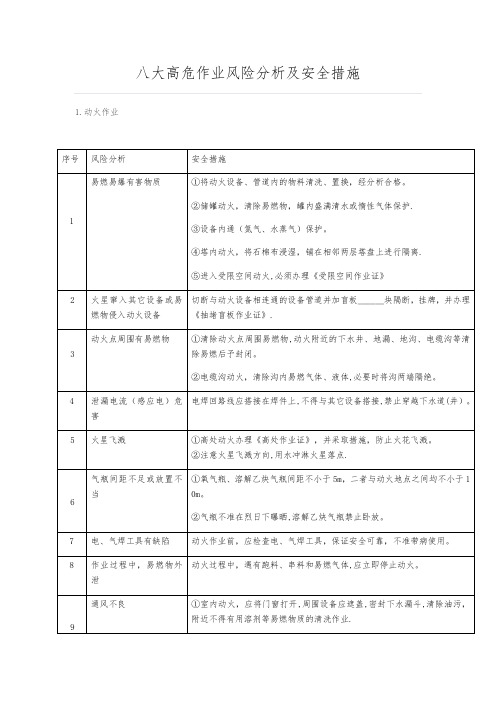 八大高危作业风险分析及安全措施