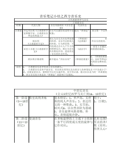 西方音乐史总结