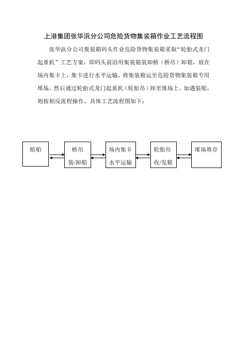 重大危险源工艺流程图