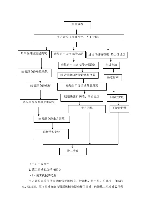 105标段暗渠施工方案