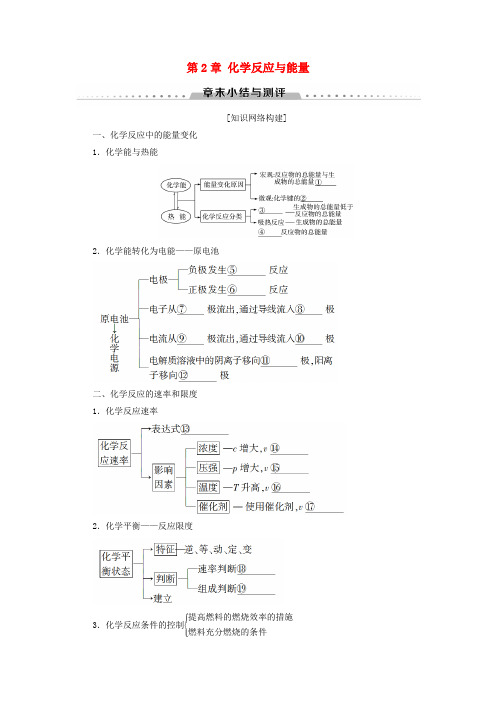 高中化学第2章化学反应与能量章末小结与测评学案新人教版必修20319124.doc