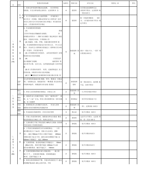 《综采(放)工作面安全质量标准化标准及考核评分表》