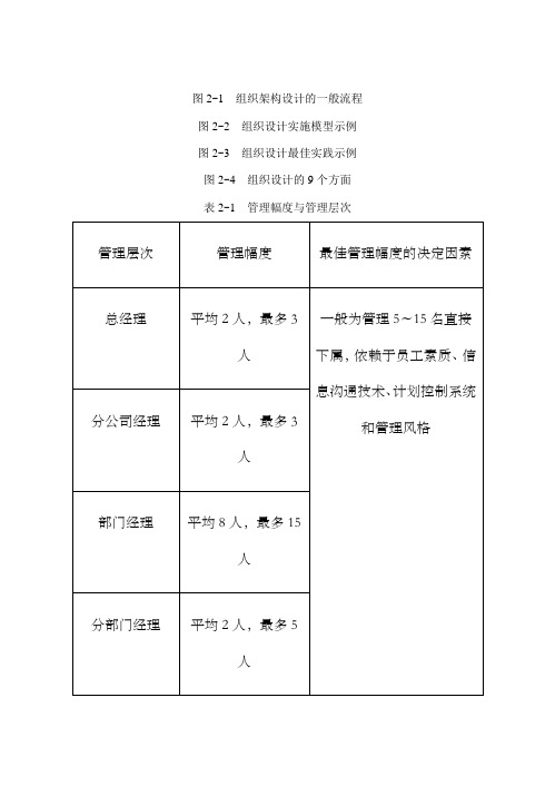 管理咨询工具箱系列第二章