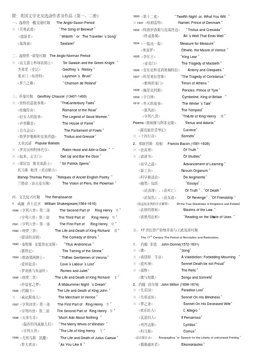 英国文学史及选读作者作品列表