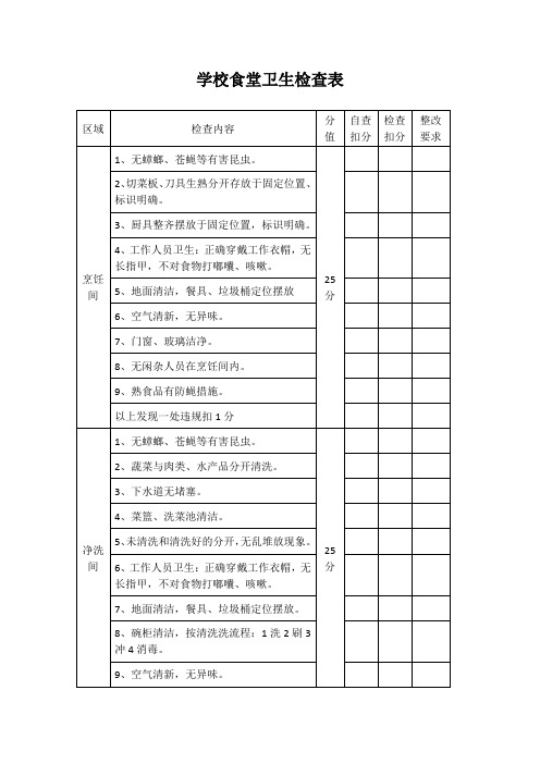 学校食堂卫生检查表