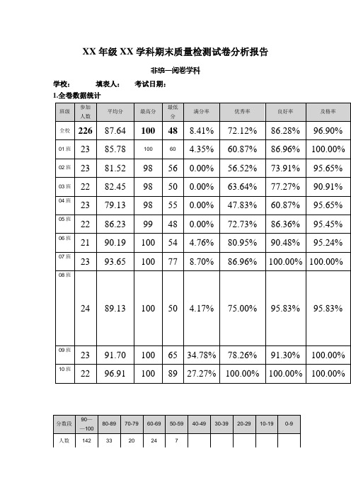 地理试卷分析模板(非同一阅卷学科)