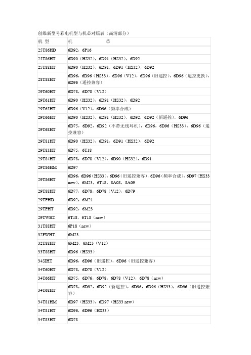 创维新型号彩电机型与机芯对照表