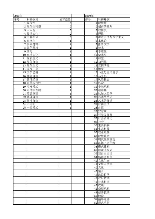 【国家社会科学基金】_反思的现代性_基金支持热词逐年推荐_【万方软件创新助手】_20140808