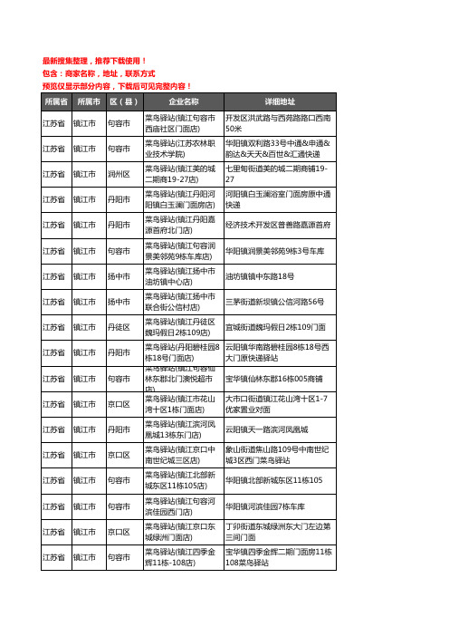 新版江苏省镇江市菜鸟驿站企业公司商家户名录单联系方式地址大全260家