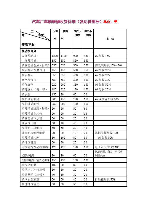 汽车维修价格清单表