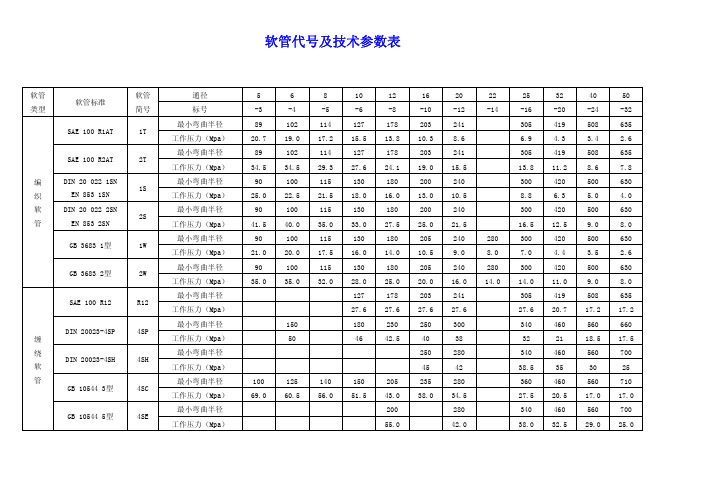 宁波永华接头样本