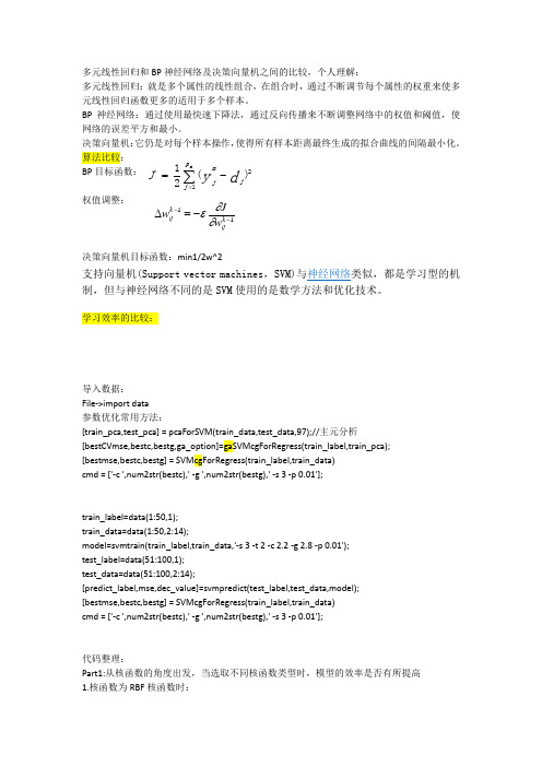 matlab解决svr代码