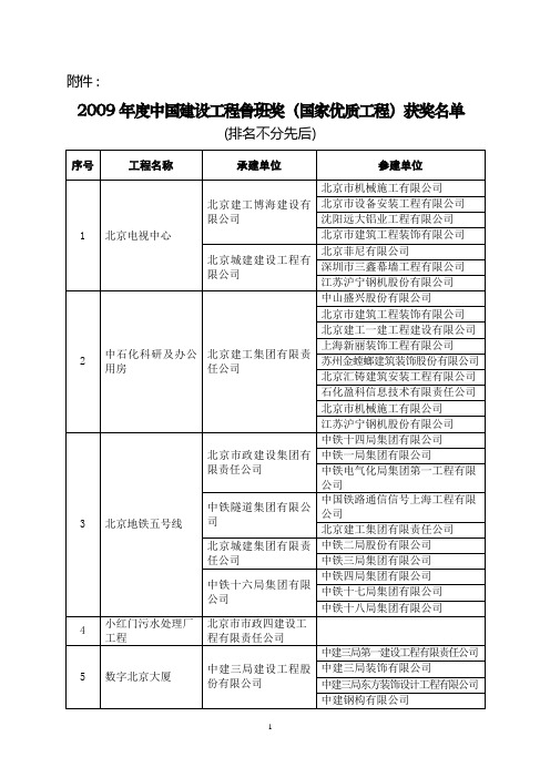 2009年度中国建设工程鲁班奖(国家优质工程)获奖名单