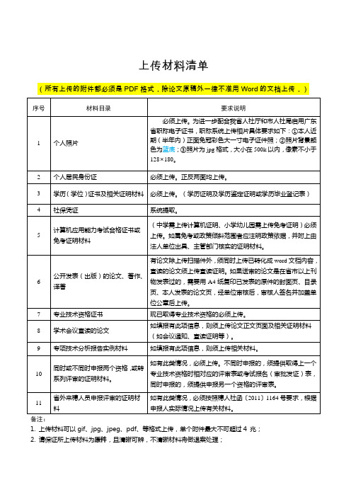 申报评审需上传材料清单