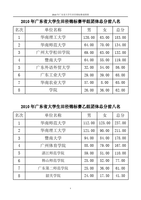 2016年广东省大学生田径锦标赛总成绩册