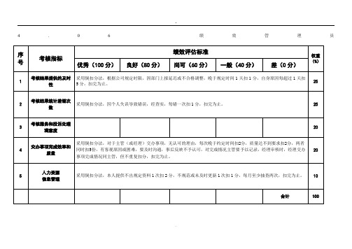 某粮油工业公司绩效管理员岗位绩效考核评估标准及说明