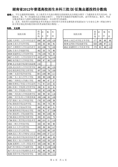 湖南省2012年普通高校招生本科三批(B)征集志愿投档分数线