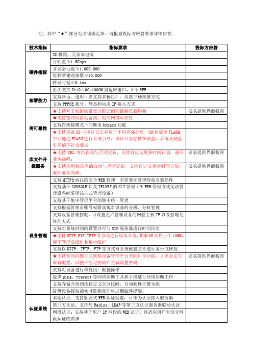 网御上网行为管理Leadsec-C5000完整版标底V5.0