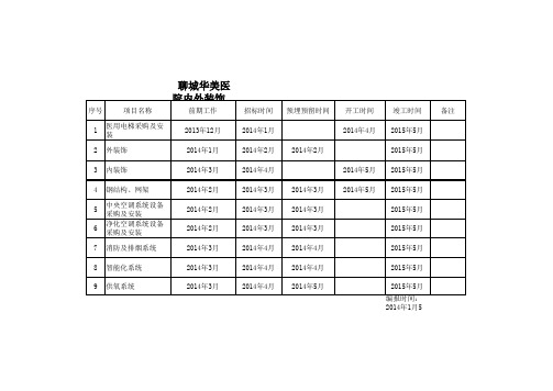 内外装饰、设备计划表