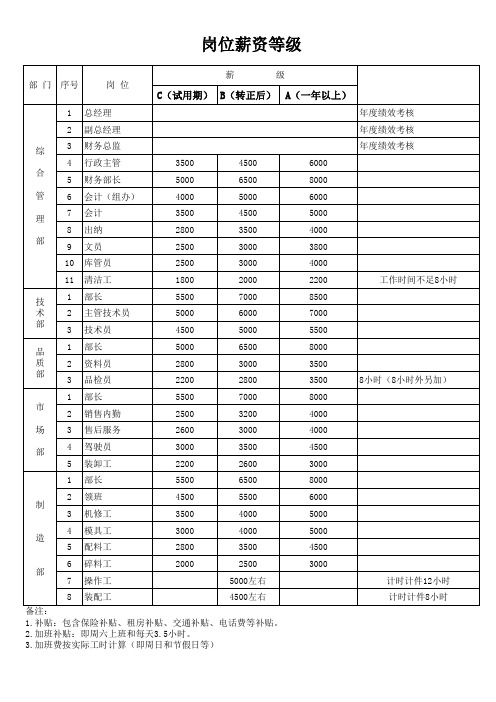 薪级工资对照表2019年