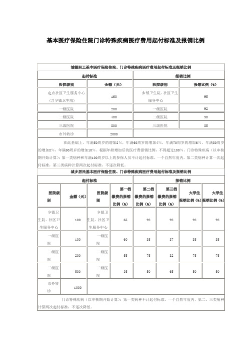 基本医疗保险住院、门诊特殊疾病医疗费用起付标标准及报销比例