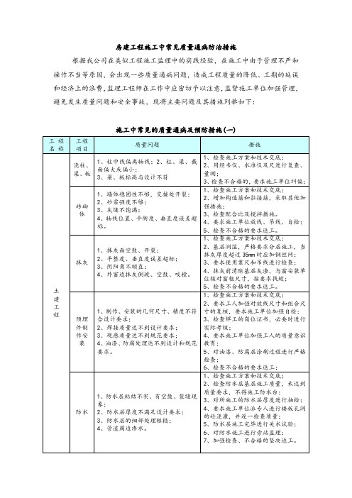 房建工程施工中常见质量通病防治措施