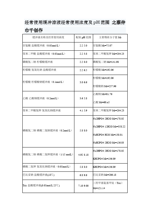 常用缓冲溶液常用浓度及pH范围