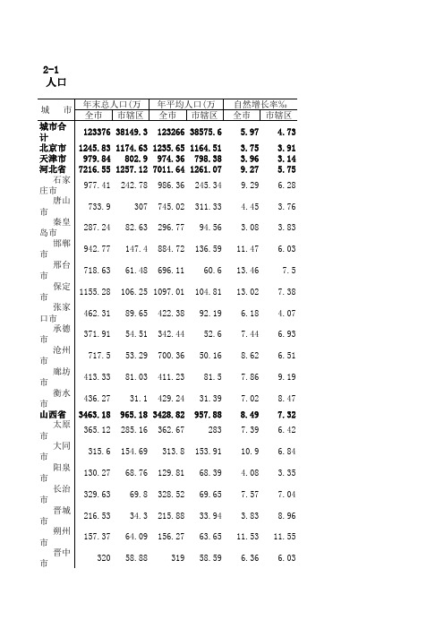 中国城市统计年鉴2010年