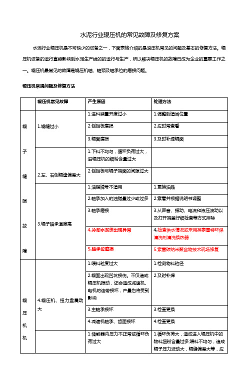 水泥行业辊压机的常见故障及修复方案