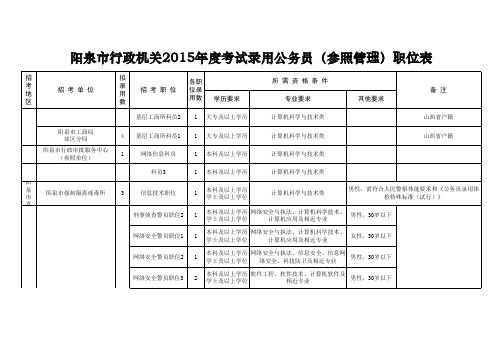 山西省行政机关2015年度考试录用公务员(参照管理)职位表