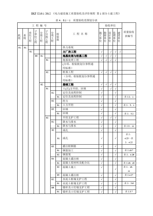 表4.0.1-1 质量验收范围划分表(DL／T 5210.1-2012)