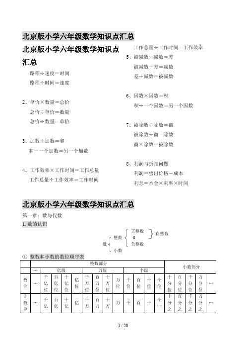 北京版小学六年级数学知识点汇总