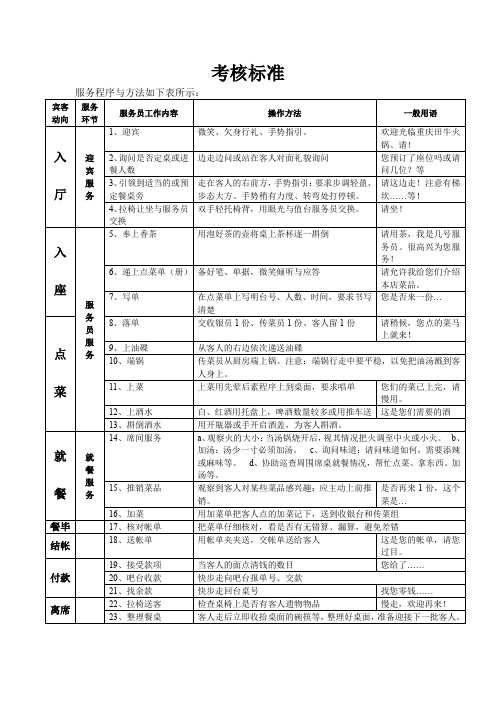 前厅工作检查表