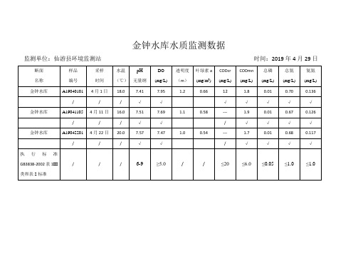 金钟水库水质监测数据.doc