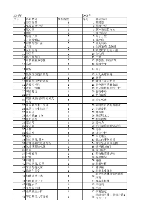 【国家自然科学基金】_分子分型_基金支持热词逐年推荐_【万方软件创新助手】_20140729