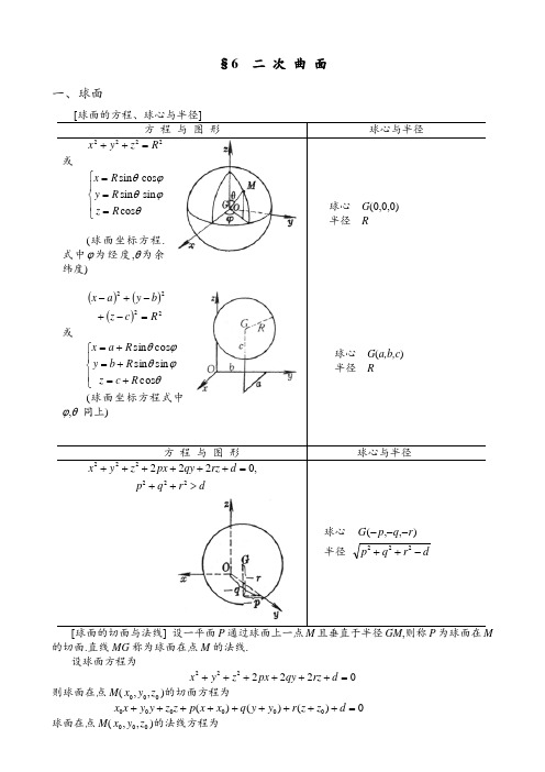 6. 二 次 曲 面