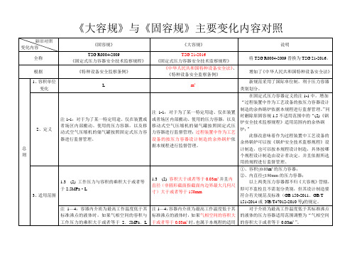 TSG-21-2016《大容规》与TSG-R0004-2009《固容规》主要变化对照