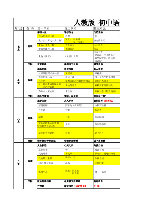 人教版初中语文书本体系