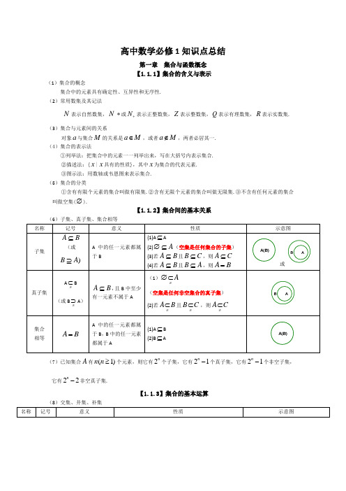 高中数学集合知识点总结