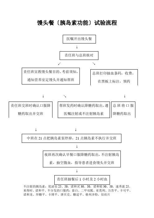 馒头餐(胰岛素功能)试验流程e