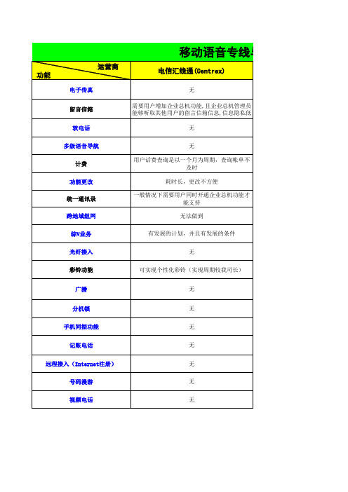 语音专线功能对比表(V4)