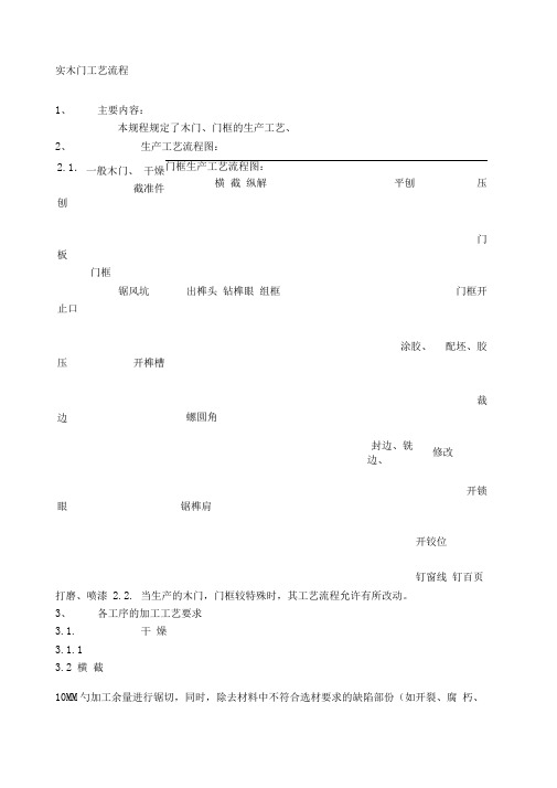 实木门工艺流程参考