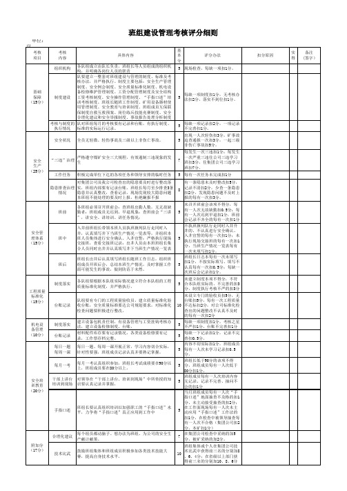 煤矿班组建设评分细则