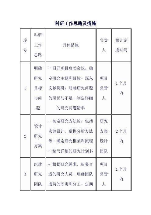 科研工作思路及措施