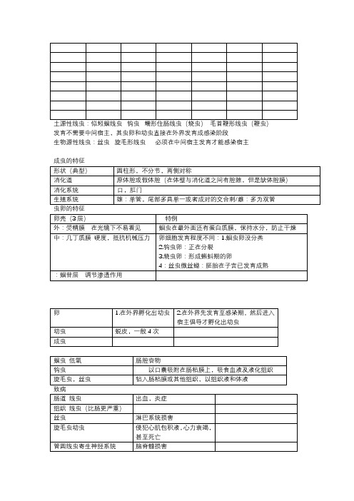 医用寄生虫线虫部分总结,个人亲手总结