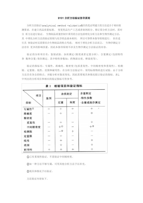 9101 分析方法验证指导原则